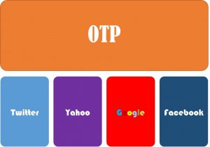 OTP Alerts and Notifications