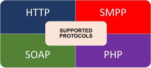Supported Protocols