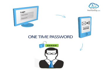 ONE-TIME PASSWORD (OTP)